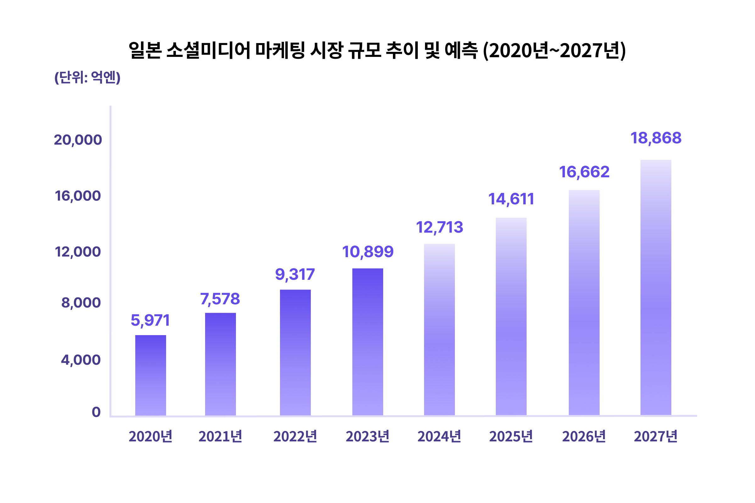 인플루언서 마케팅 시장 성장과 브랜드 협업 전략