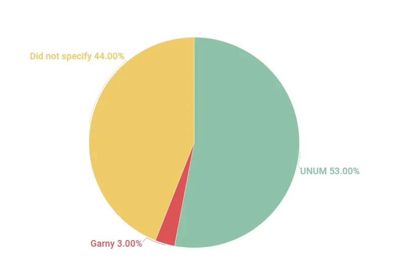 인플루언서 그리드 프리뷰 툴 unum 53%