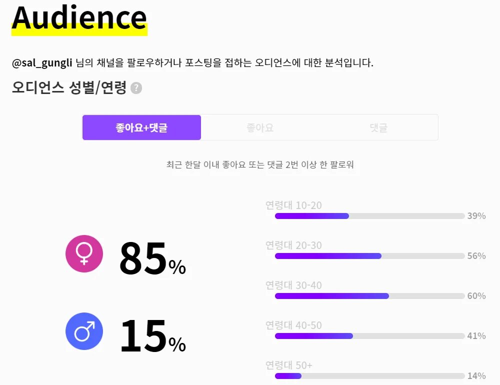 살궁리 오디언스 성별/연령