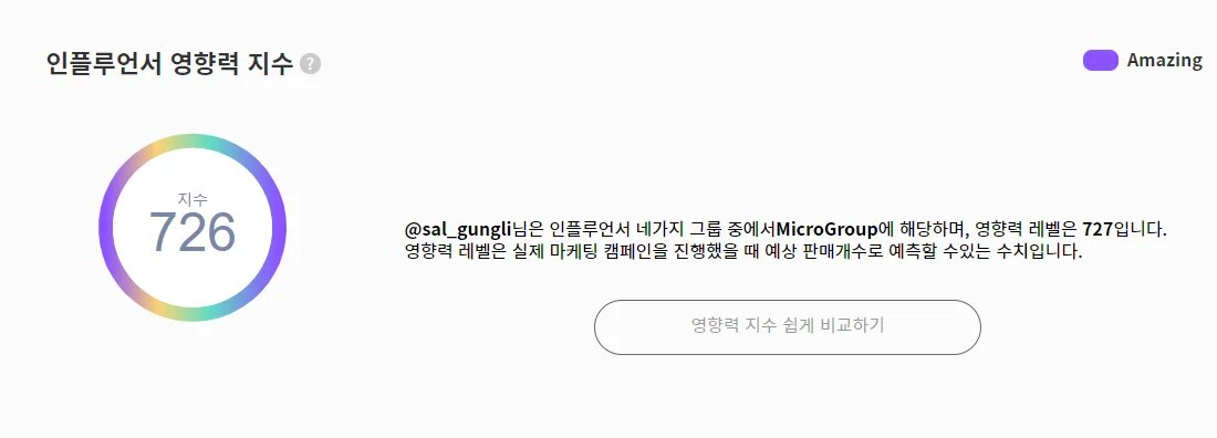 살궁리 인플루언서 영향력 지수 726점