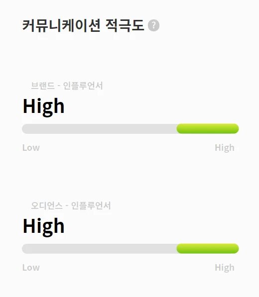 살궁리 커뮤니케이션 적극도 둘다 높음