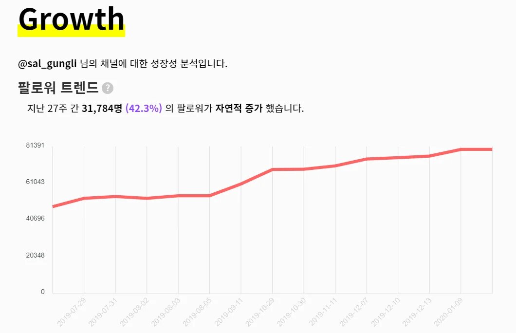 31784명 자연증가