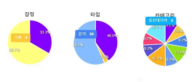 기쁨 문의 댓글 유형