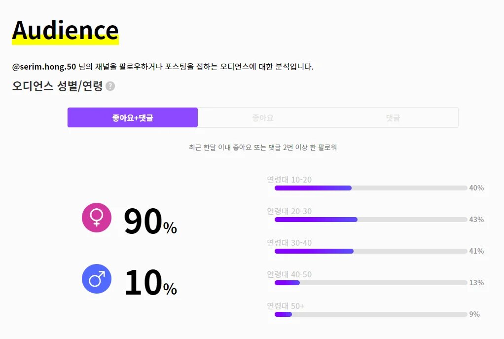 홍세림 오디언스 / 팔로워