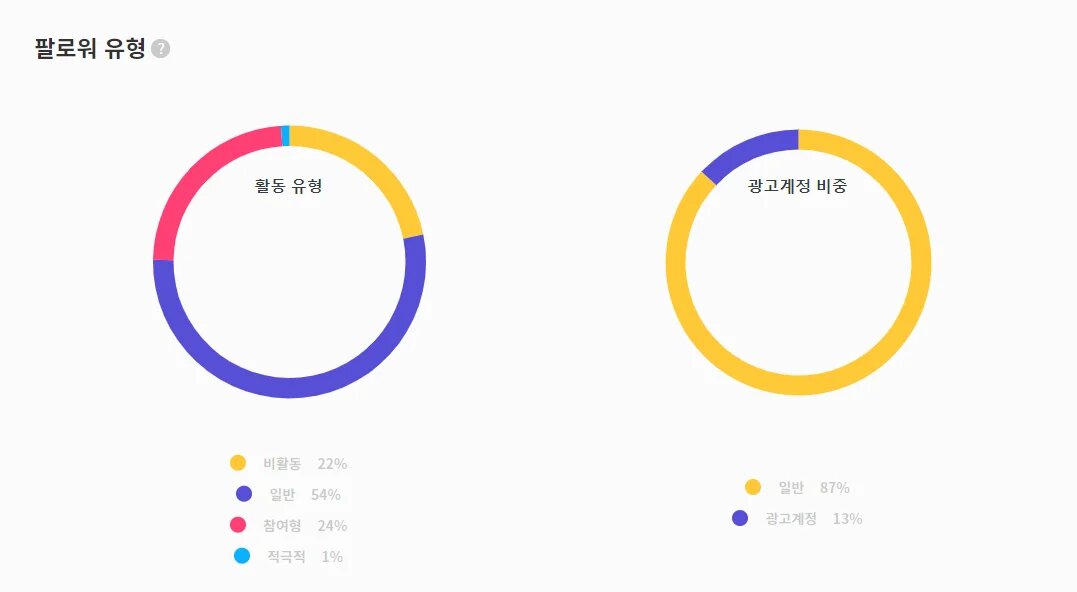 팔로워 유형