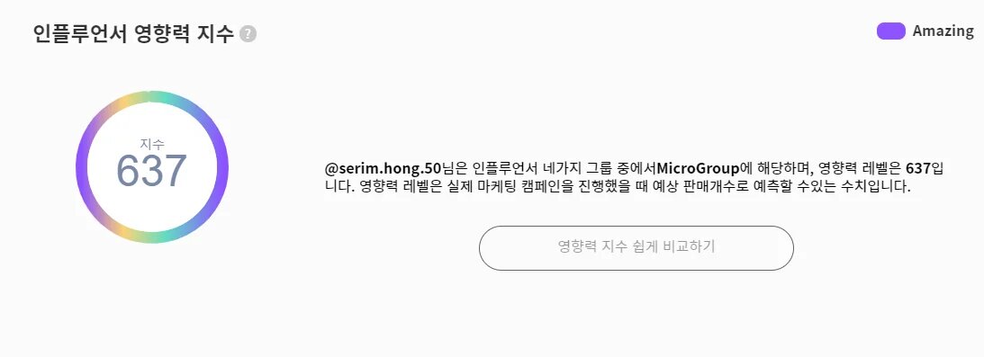 홍세림 영향력 지수 637점
