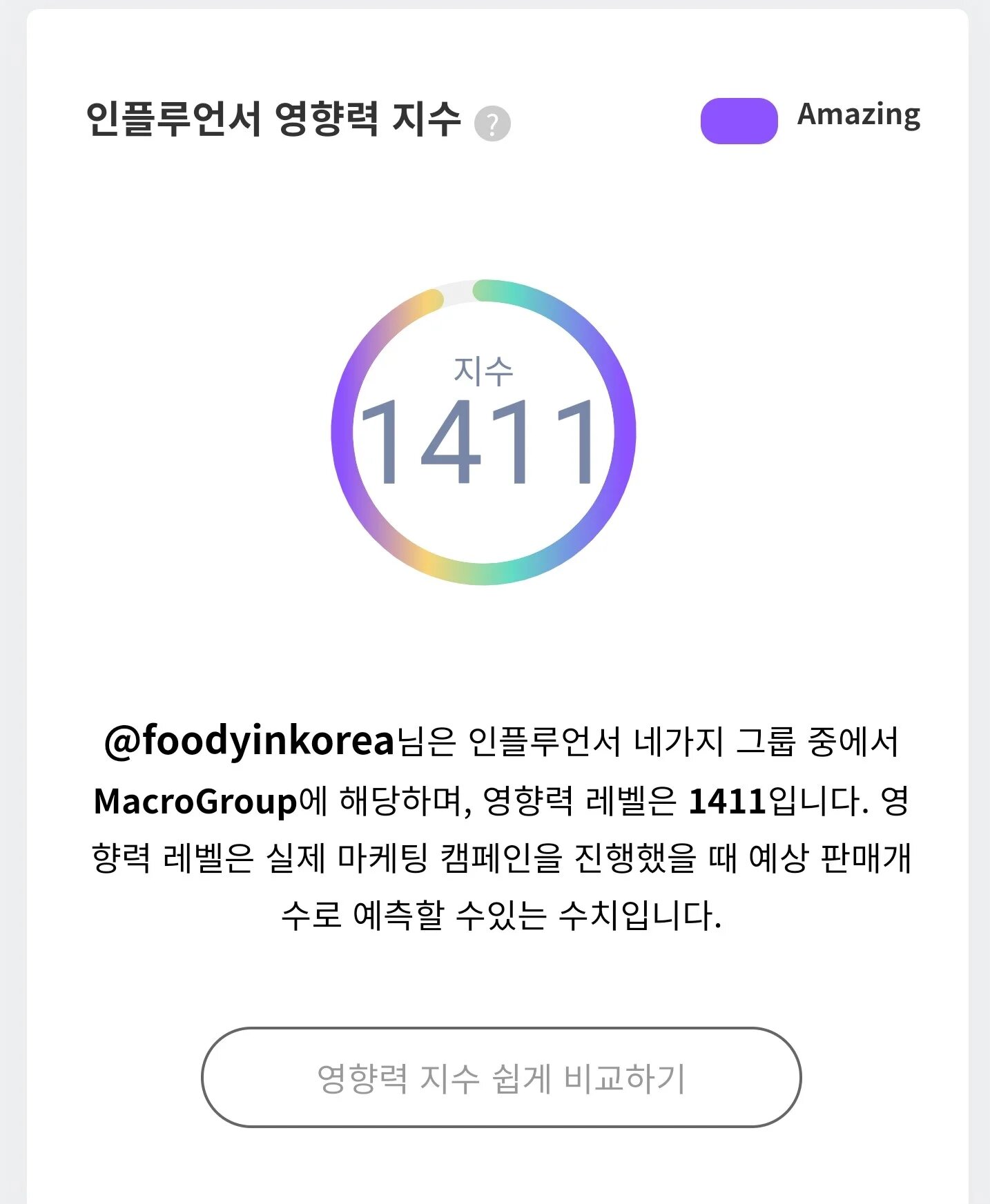 푸딘코 영향력지수