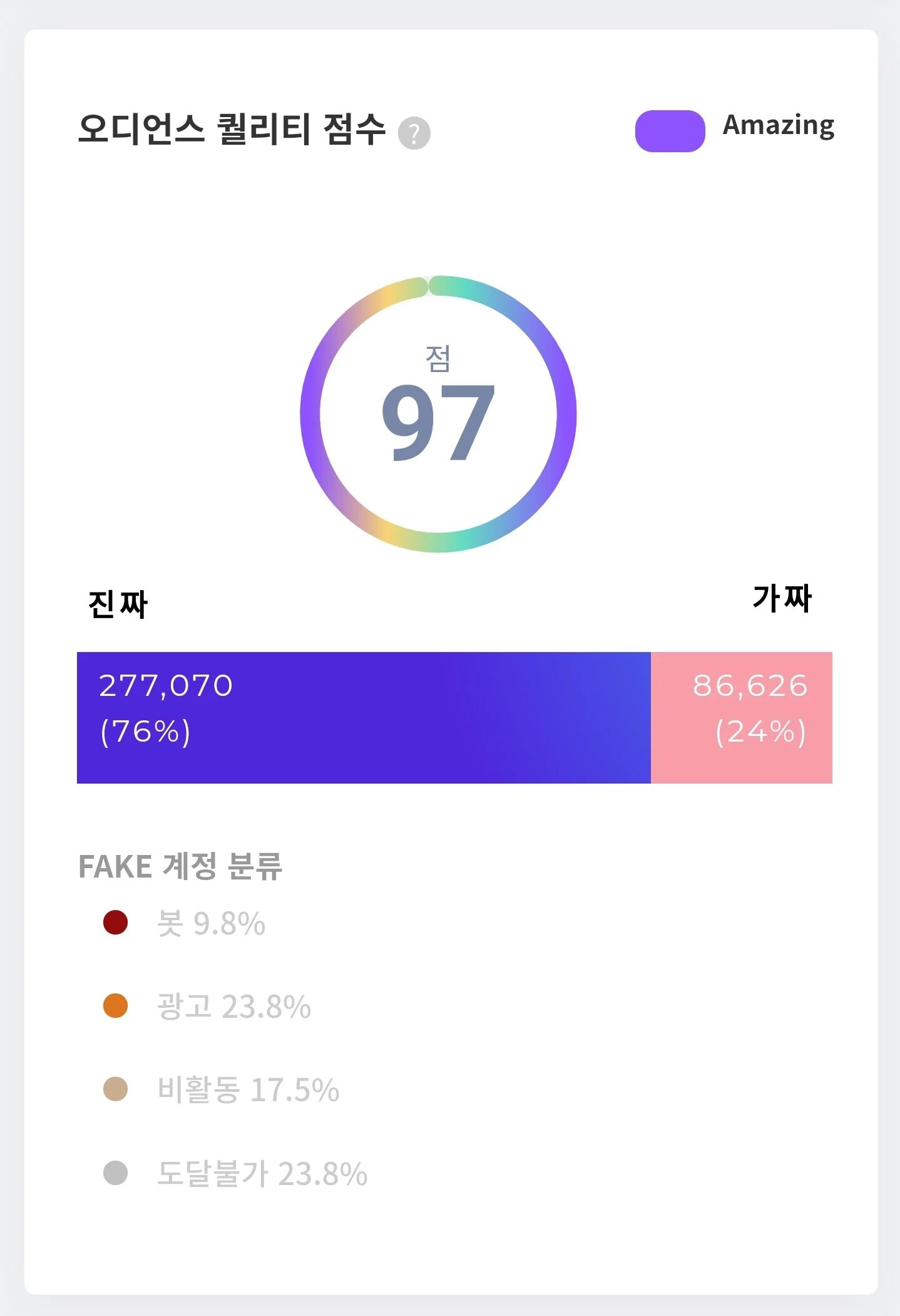 푸딘코 오퀄점
