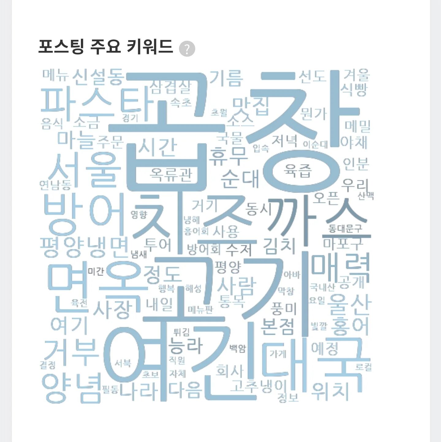 푸딘코 키워드