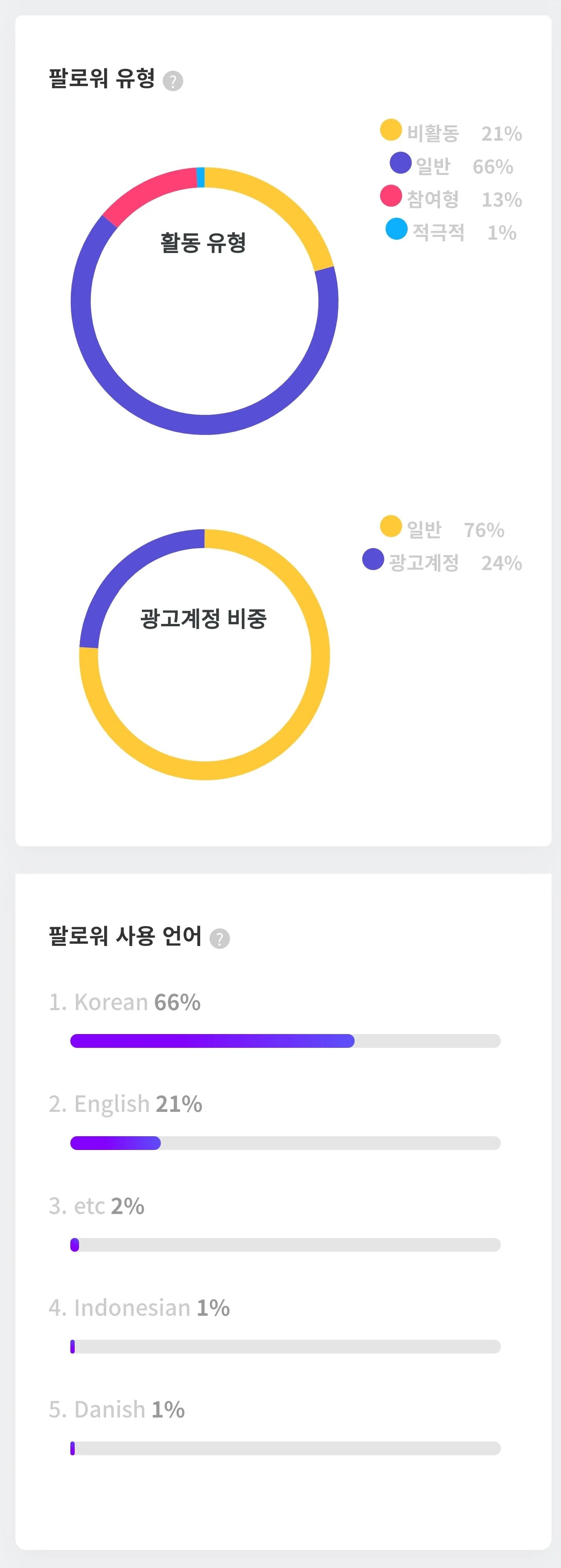 푸딘코 팔로우유형