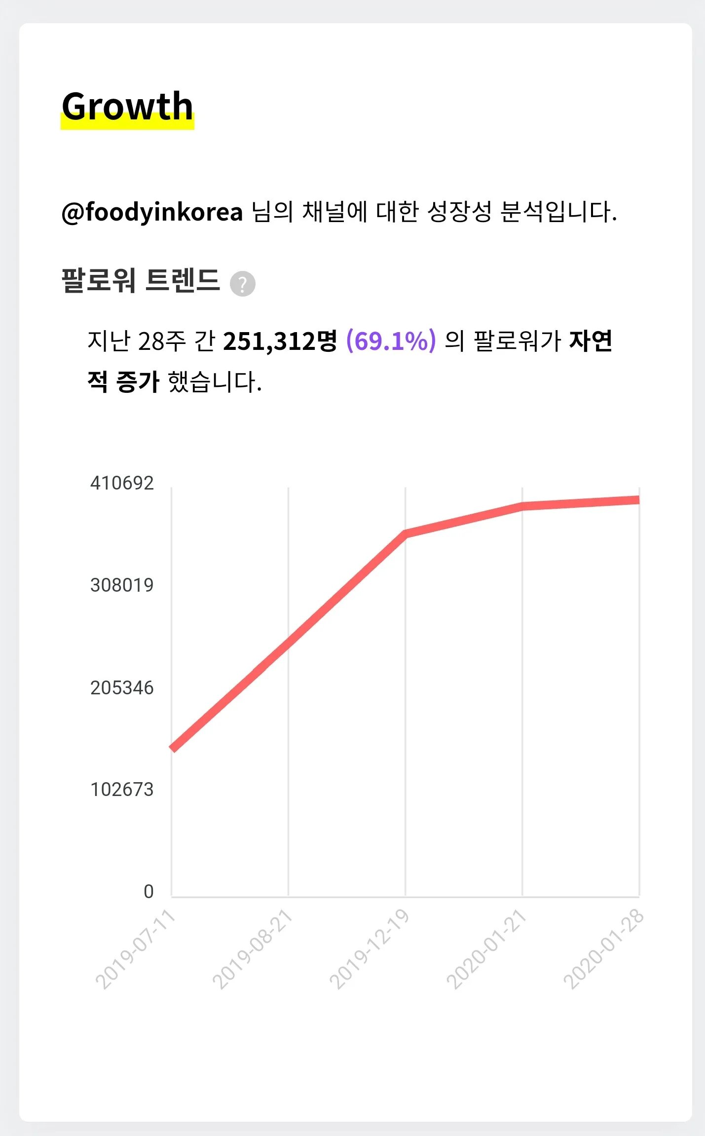 푸딘코 성장성
