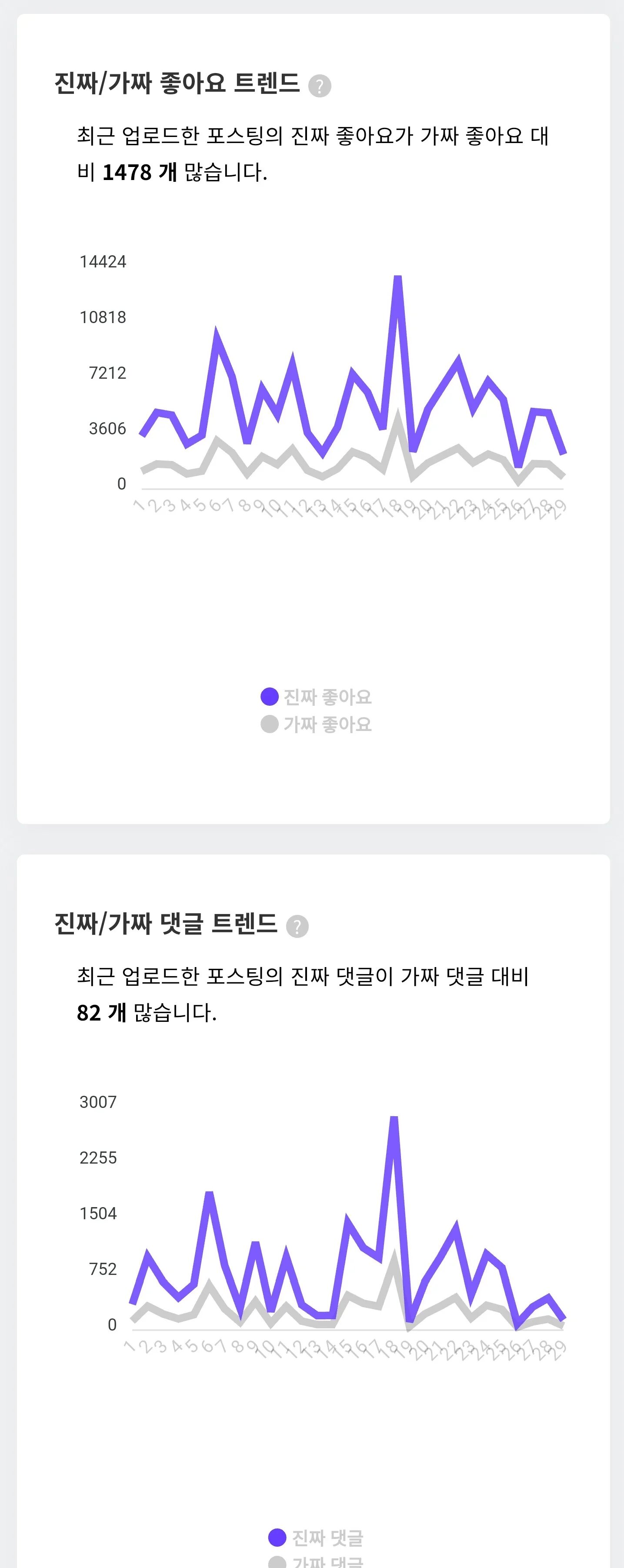 푸딘코 진짜가짜좋아요