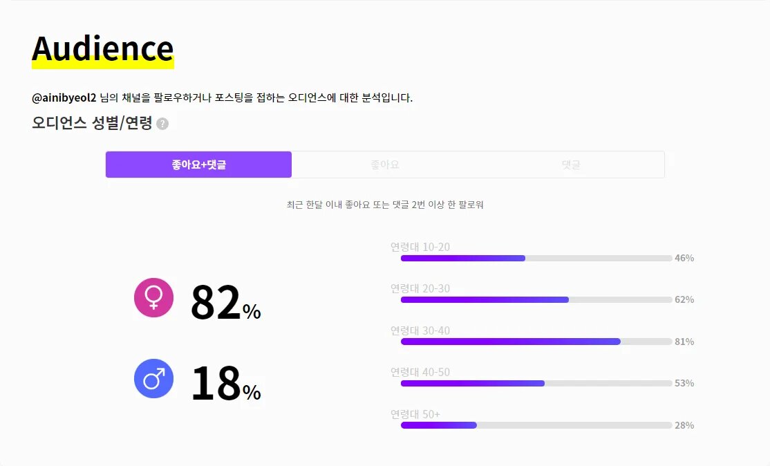 ainibyeol2 audience 2