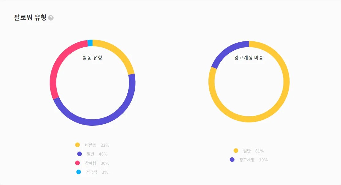 ainibyeol2 follower type