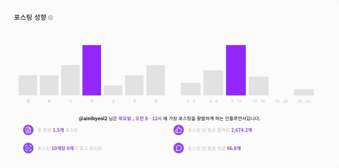 ainibyeol2 posting