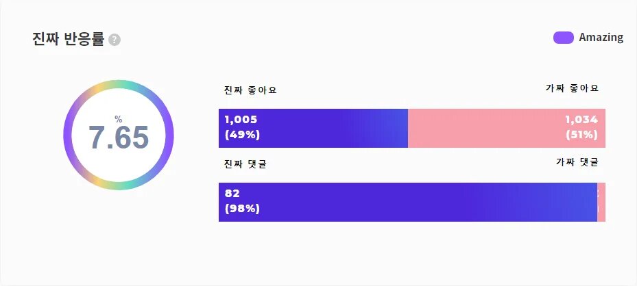 진짜 반응률