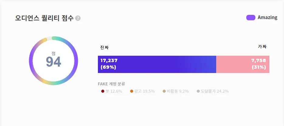 오디언스 퀄리티 점수