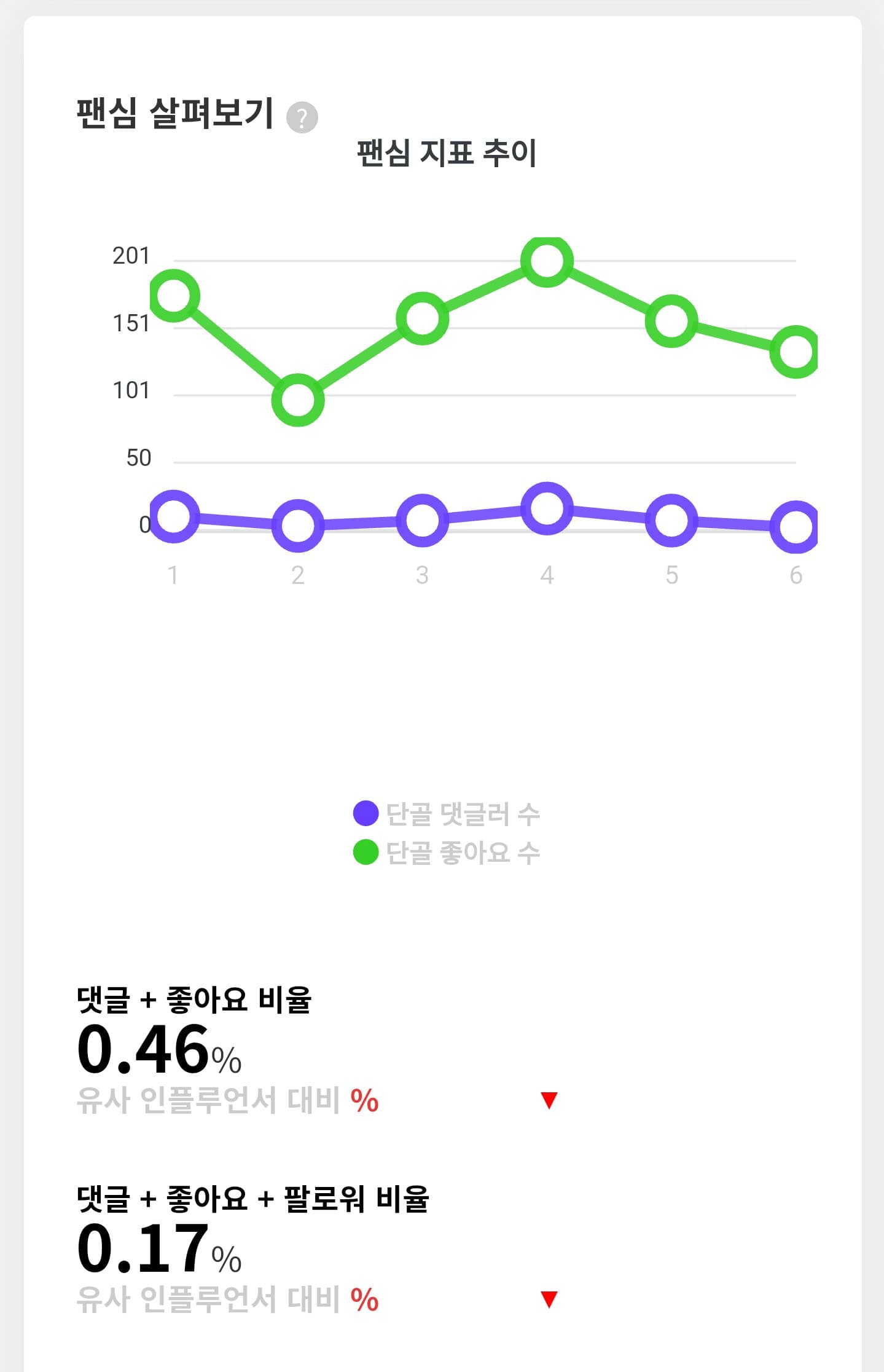 부산언니 팬심살펴보기
