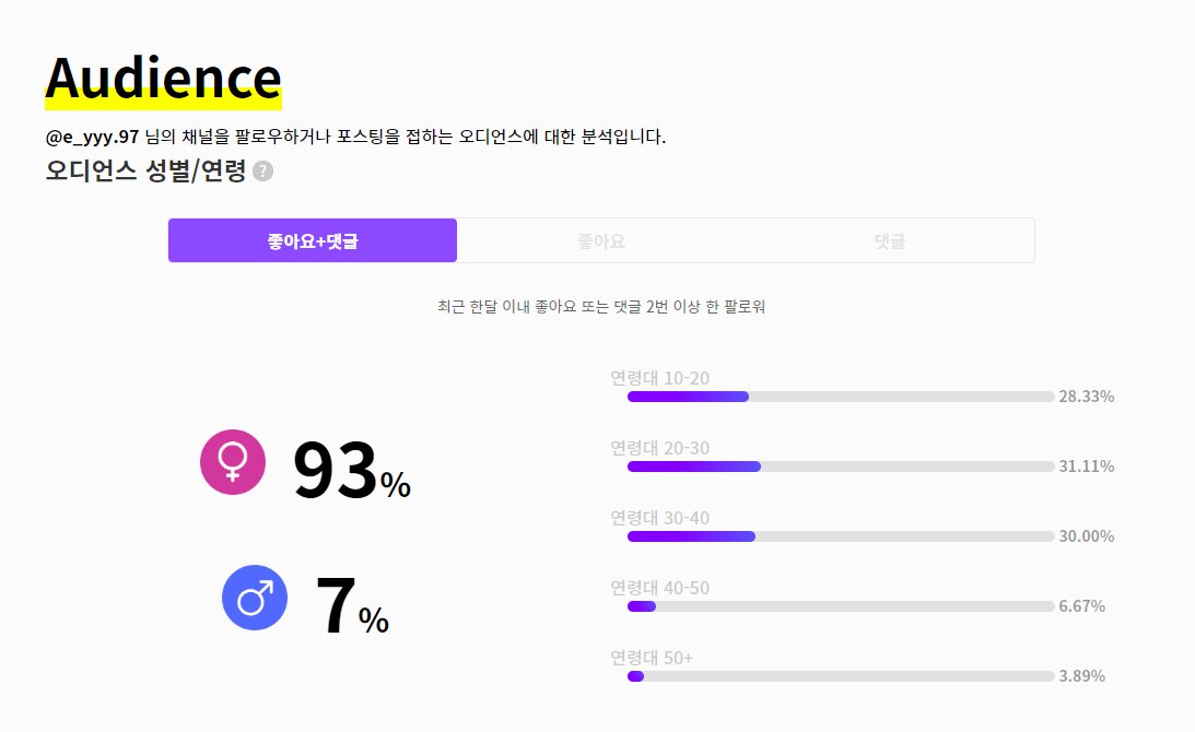 오디언스 여성 93% 20-30대 61%