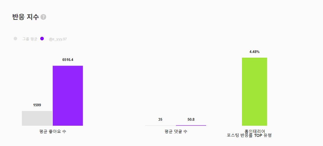 강의영 평균 좋아요수 6516개 댓글 50개