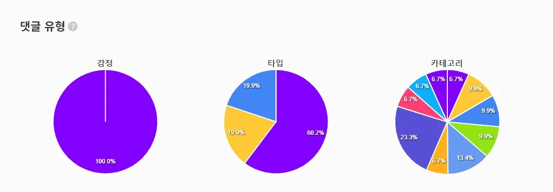 누누래빗 댓글 유형 기쁜 홈리빙 문의 댓글이 제일 많음