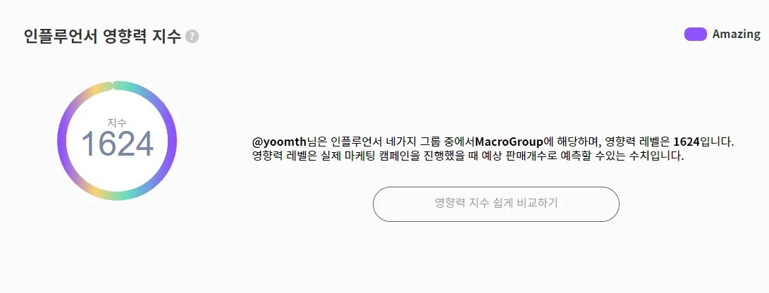 윰스 영향력지수 1624점 매크로 그룹