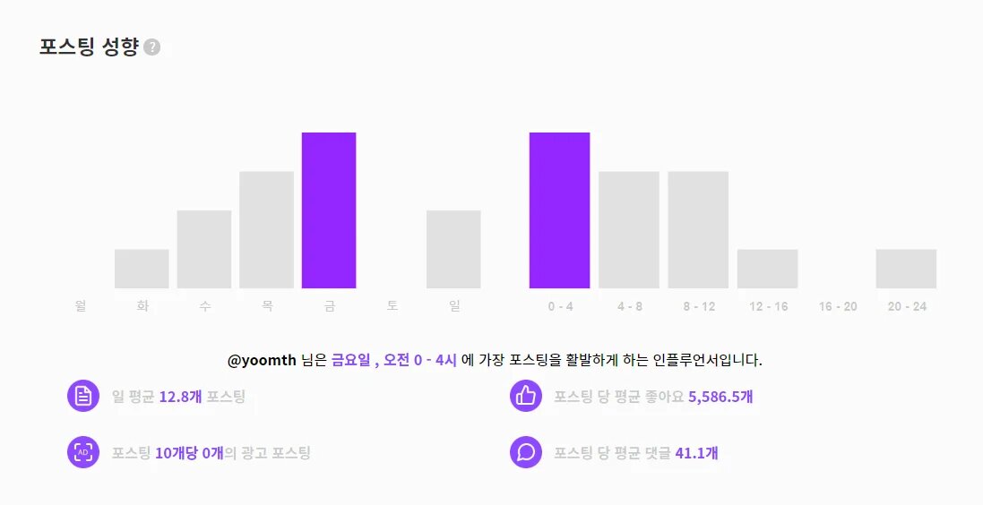 윰스 포스팅 성향 이미지