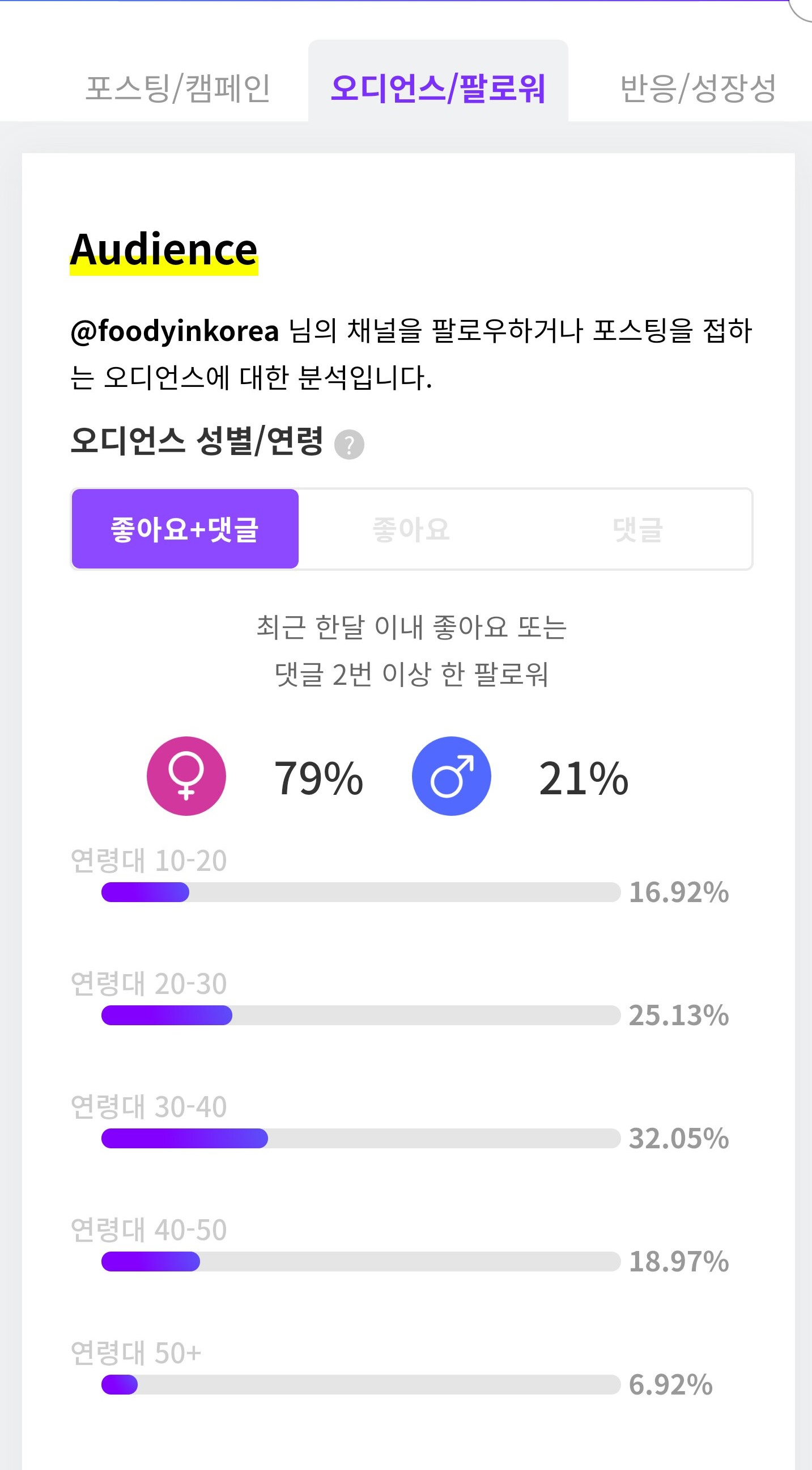 푸딘코 오디언스