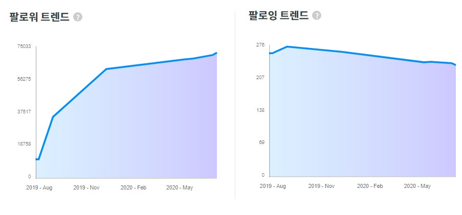 hwangjungmin_ trend